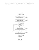 SELECTIVE DISPLAY OF MESSAGES USING INFORMATION PROCESSING DEVICES diagram and image