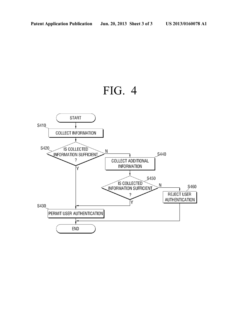 USER AUTHENTICATION APPARATUS AND METHOD THEREOF - diagram, schematic, and image 04