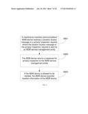 MACHINE-TO-MACHINE COMMUNICATIONS PRIVACY PROTECTION METHOD AND SYSTEM,     MACHINE-TO-MACHINE COMMUNICATIONS SERVICE MANAGEMENT ENTITY, AND RELATED     DEVICE diagram and image