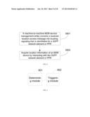 MACHINE-TO-MACHINE COMMUNICATIONS PRIVACY PROTECTION METHOD AND SYSTEM,     MACHINE-TO-MACHINE COMMUNICATIONS SERVICE MANAGEMENT ENTITY, AND RELATED     DEVICE diagram and image