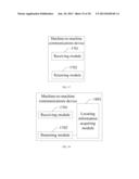 MACHINE-TO-MACHINE COMMUNICATIONS PRIVACY PROTECTION METHOD AND SYSTEM,     MACHINE-TO-MACHINE COMMUNICATIONS SERVICE MANAGEMENT ENTITY, AND RELATED     DEVICE diagram and image