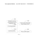 MACHINE-TO-MACHINE COMMUNICATIONS PRIVACY PROTECTION METHOD AND SYSTEM,     MACHINE-TO-MACHINE COMMUNICATIONS SERVICE MANAGEMENT ENTITY, AND RELATED     DEVICE diagram and image