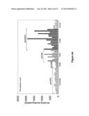 MANIPULATION OF GLUTAMINE SYNTHETASES (GS) TO IMPROVE NITROGEN USE     EFFICIENCY AND GRAIN YIELD IN HIGHER PLANTS diagram and image