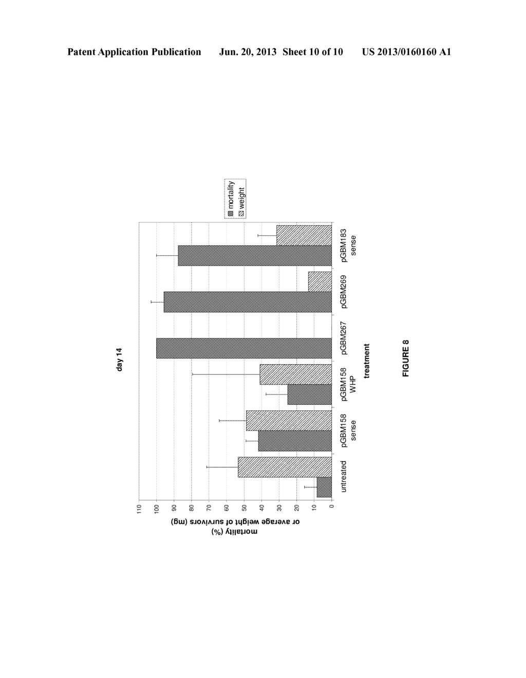 METHOD FOR SUSTAINABLE TRANSGENE TRANSCRIPTION - diagram, schematic, and image 11