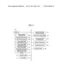 ELECTRONIC PARTS MOUNTING APPARATUS AND ELECTRONIC PARTS MOUNTING METHOD diagram and image