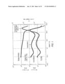 Polyurethanes, Articles and Coatings Prepared Therefrom and Methods of     Making The Same diagram and image