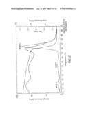 Polyurethanes, Articles and Coatings Prepared Therefrom and Methods of     Making The Same diagram and image