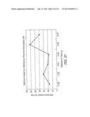 Polyurethanes, Articles and Coatings Prepared Therefrom and Methods of     Making The Same diagram and image