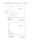 METHODS OF FORMING LAYERS diagram and image