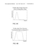 METHODS OF FORMING LAYERS diagram and image