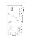 ALL-OPTICAL METHOD AND SYSTEM FOR GENERATING ULTRASHORT CHARGED PARTICLE     BEAM diagram and image