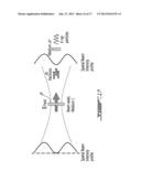 ALL-OPTICAL METHOD AND SYSTEM FOR GENERATING ULTRASHORT CHARGED PARTICLE     BEAM diagram and image