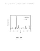 HYDROGEN STORAGE COMPOSITES AND METHODS FOR MANUFACTURING THE SAME diagram and image