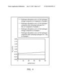 HYDROGEN STORAGE COMPOSITES AND METHODS FOR MANUFACTURING THE SAME diagram and image