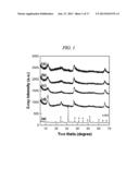 MANGANESE OXIDE/GRAPHENE NANOCOMPOSITE AND PRODUCING METHOD OF THE SAME diagram and image