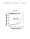 MANGANESE OXIDE/GRAPHENE NANOCOMPOSITE AND PRODUCING METHOD OF THE SAME diagram and image