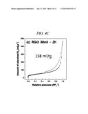 MANGANESE OXIDE/GRAPHENE NANOCOMPOSITE AND PRODUCING METHOD OF THE SAME diagram and image