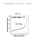 MANGANESE OXIDE/GRAPHENE NANOCOMPOSITE AND PRODUCING METHOD OF THE SAME diagram and image