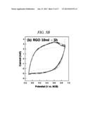 MANGANESE OXIDE/GRAPHENE NANOCOMPOSITE AND PRODUCING METHOD OF THE SAME diagram and image