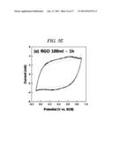 MANGANESE OXIDE/GRAPHENE NANOCOMPOSITE AND PRODUCING METHOD OF THE SAME diagram and image