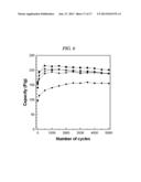 MANGANESE OXIDE/GRAPHENE NANOCOMPOSITE AND PRODUCING METHOD OF THE SAME diagram and image