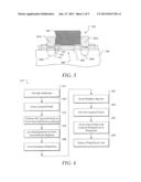 FABRICATING METHOD OF MIRROR BIT MEMORY DEVICE HAVING SPLIT ONO FILM WITH     TOP OXIDE FILM FORMED BY OXIDATION PROCESS diagram and image