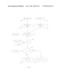 CONTROL METHOD FOR A WIND TURBINE diagram and image