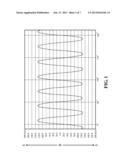 DLA ROTOR FLUX DESNITY SCAN METHOD AND TOOL diagram and image