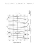 DLA ROTOR FLUX DESNITY SCAN METHOD AND TOOL diagram and image