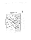 DLA ROTOR FLUX DESNITY SCAN METHOD AND TOOL diagram and image