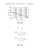 ANALOG TO DIGITAL CONVERTING APPARATUS AND METHOD THEREOF diagram and image