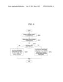 DYNAMICALLY CONTROLLING DISPLAY MODE OF EXTERNAL DEVICE COUPLED TO USER     EQUIPMENT diagram and image