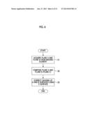 STEREOSCOPIC IMAGING DEVICE AND SHADING CORRECTION METHOD diagram and image