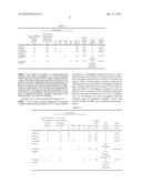 ELECTROCONDUCTIVE POLYMER COMPOSITION, ELECTROCONDUCTIVE POLYMER MATERIAL,     ELECTROCONDUCTIVE SUBSTRATE, ELECTRODE AND SOLID ELECTROLYTIC CAPACITOR diagram and image