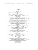 WIRELESS DEVICE AND METHOD FOR SEARCHING FOR NEIGHBORHOOD DEVICE diagram and image