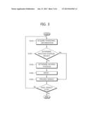 METHOD FOR COMMUNICATION BASED ON MOBILE ACCESS POINT IN RADIO     COMMUNICATION SYSTEM AND APPARATUS FOR THE SAME diagram and image