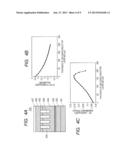 PROCESS FOR FORMING MICROSTRUCTURE OF NITRIDE SEMICONDUCTOR, SURFACE     EMITTING LASER USING TWO-DIMENSIONAL PHOTONIC CRYSTAL AND PRODUCTION     PROCESS THEREOF diagram and image