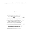 APPARATUS FOR DETERMINING MOTION VECTORS AND A REFERENCE PICTURE INDEX FOR     A CURRENT BLOCK IN A PICTURE TO BE DECODED diagram and image