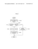 RADIOGRAPHIC IMAGE DETECTOR, RADIOGRAPHIC IMAGING APPARATUS, RADIOGRAPHIC     IMAGING SYSTEM diagram and image