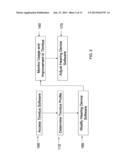 Systems and Methods for Diagnosis and Treating Tinnitus diagram and image