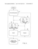 METHOD AND APPARATUS FOR INFORMATION PROCESSING diagram and image