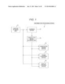 Information Processing Device, Information Processing Method and Program diagram and image