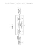 Information Processing Device, Information Processing Method and Program diagram and image