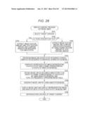 Information Processing Device, Information Processing Method and Program diagram and image