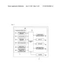 GUIDANCE DEVICE, GUIDANCE METHOD, AND GUIDANCE PROGRAM diagram and image