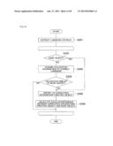 GUIDANCE DEVICE, GUIDANCE METHOD, AND GUIDANCE PROGRAM diagram and image