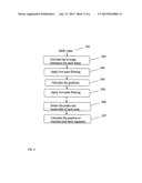 PARAMETERS INTERPOLATION FOR HIGH DYNAMIC RANGE VIDEO TONE MAPPING diagram and image