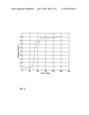 PARAMETERS INTERPOLATION FOR HIGH DYNAMIC RANGE VIDEO TONE MAPPING diagram and image