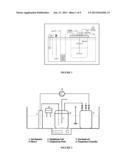 SOLVENT COMPOSITION FOR CARBON DIOXIDE RECOVERY diagram and image