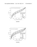 SOLVENT COMPOSITION FOR CARBON DIOXIDE RECOVERY diagram and image